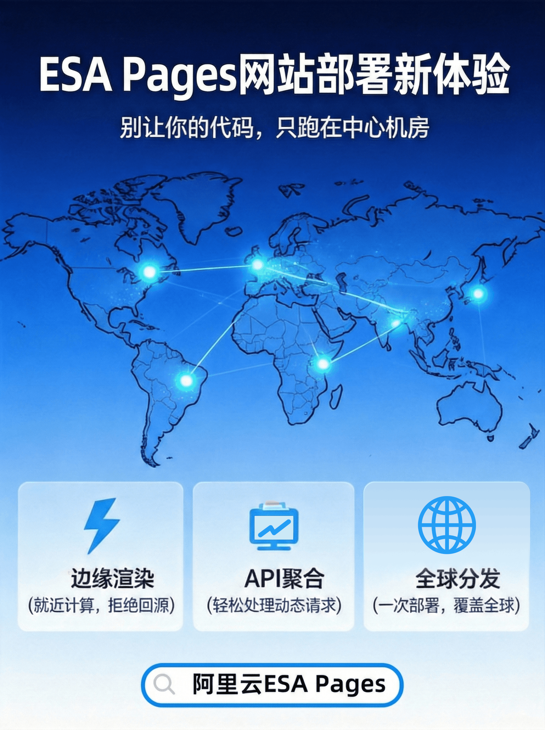 关于阿里云ESA Pages使用体验-小乐博客