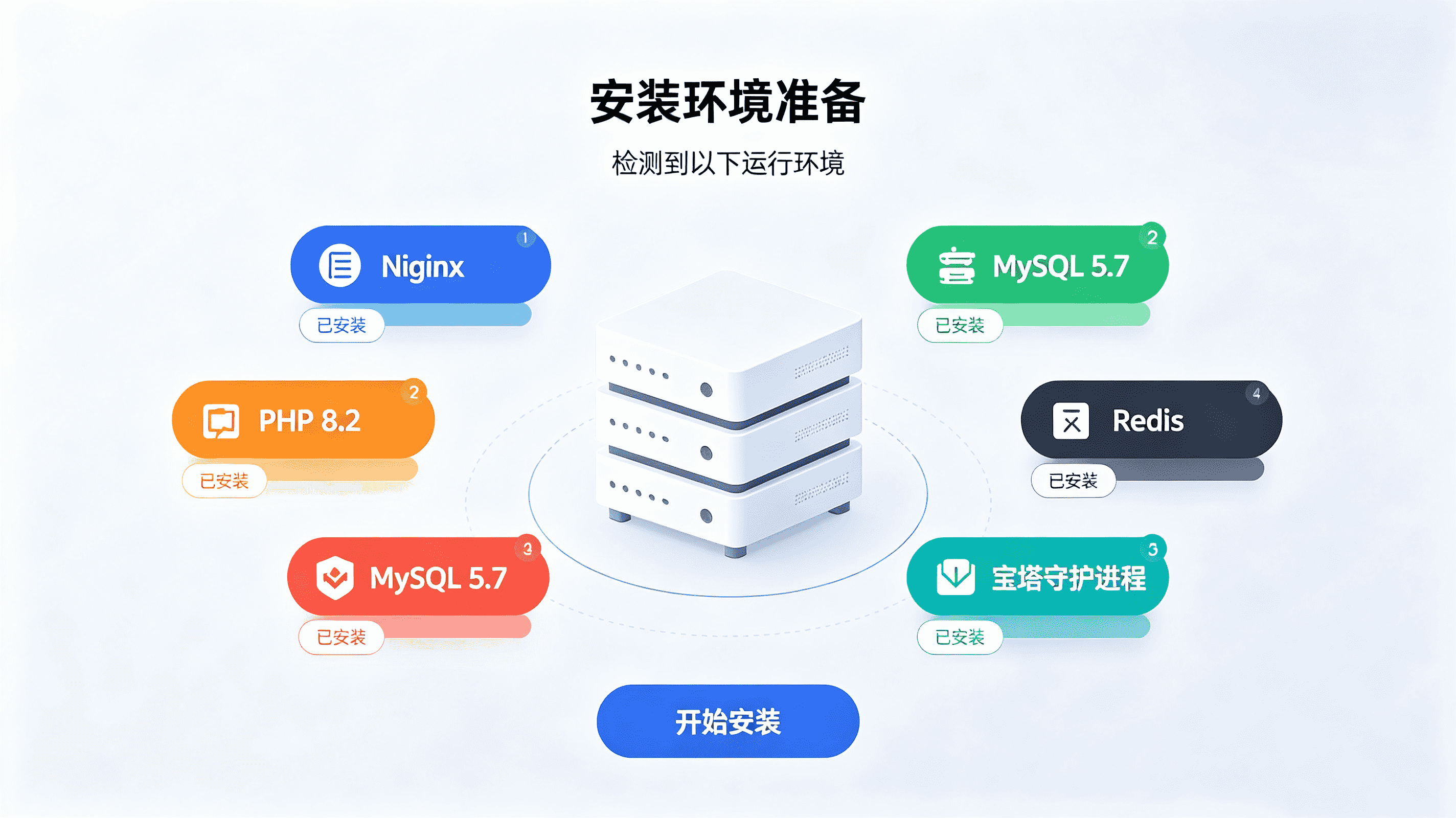 XLPAY安装教程-小乐博客